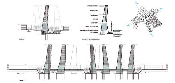 City Hub Section Relja Ferusic